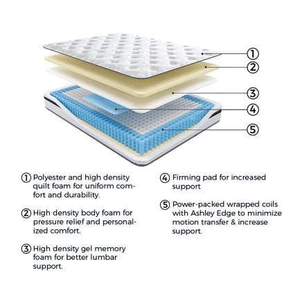 10 Inch Pocketed Hybrid King Mattress Mattresses| Ashley Homestore
