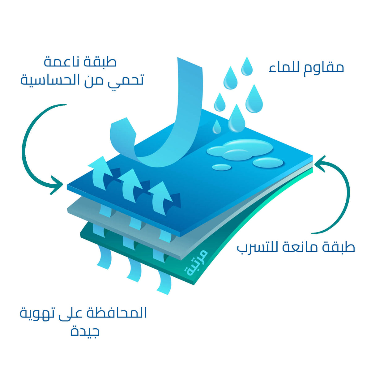 100% waterproof Towel Mattress Protector with Rubber Edges 200×100×5 