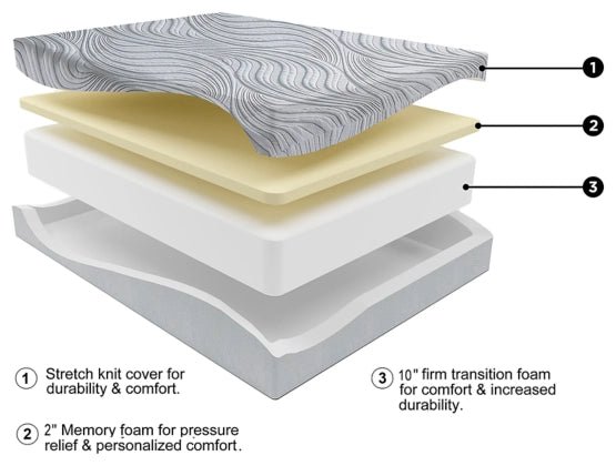 12 Inch Memory Foam King Mattress Mattresses| Ashley Homestore