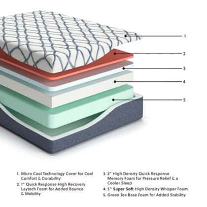 14 Inch Chime Elite 2.0 King Mattress Mattresses| Ashley Homestore