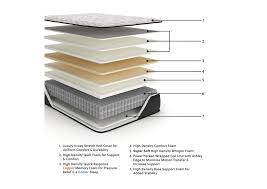 Elite Springs ET Queen Mattress Mattresses| Ashley Homestore