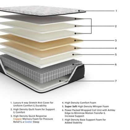 Elite Springs Plush King Mattress Mattresses| Ashley Homestore