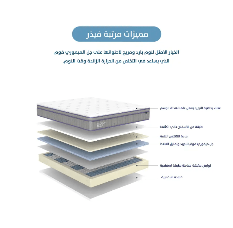 Feather Mattress - 152 x 200