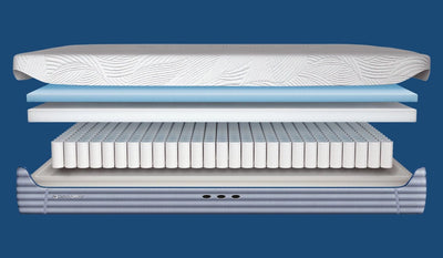 Hybrid Performance® Mattress - Al Rugaib Furniture