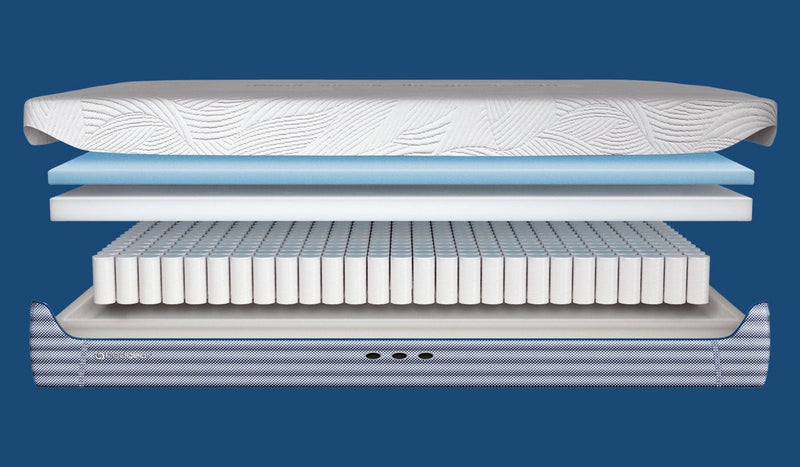 Hybrid Performance® Mattress - Al Rugaib Furniture