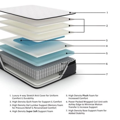 Limited Edition PT King Mattress Mattresses| Ashley Homestore
